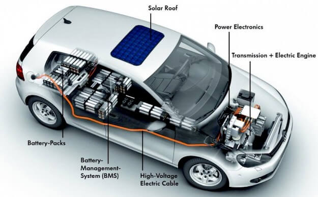 Function & Importance Of BMS In Electric Vehicles - EV Duniya